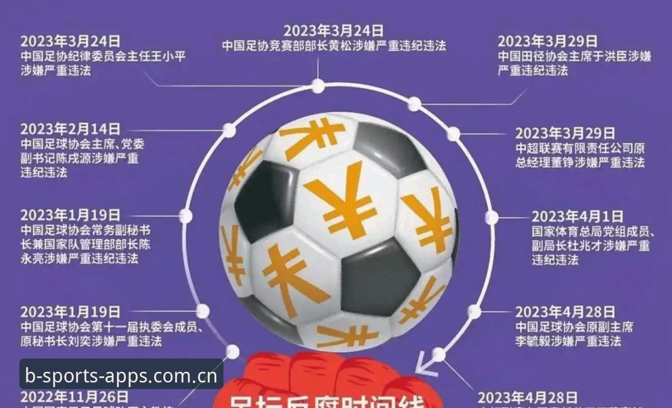 b体育安卓安装2026最新版本 足协第三批禁足名单详解:65人受罚背后的行业警示
